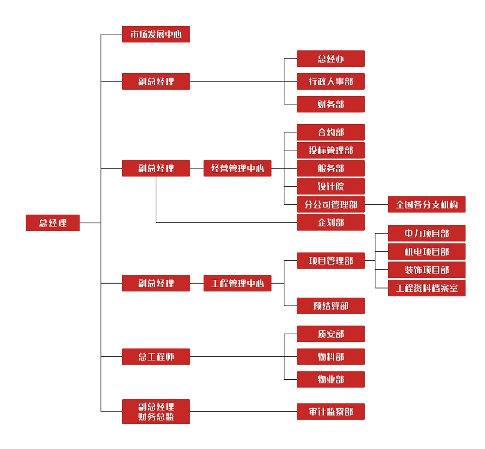 美科2016組織架構(1).jpg